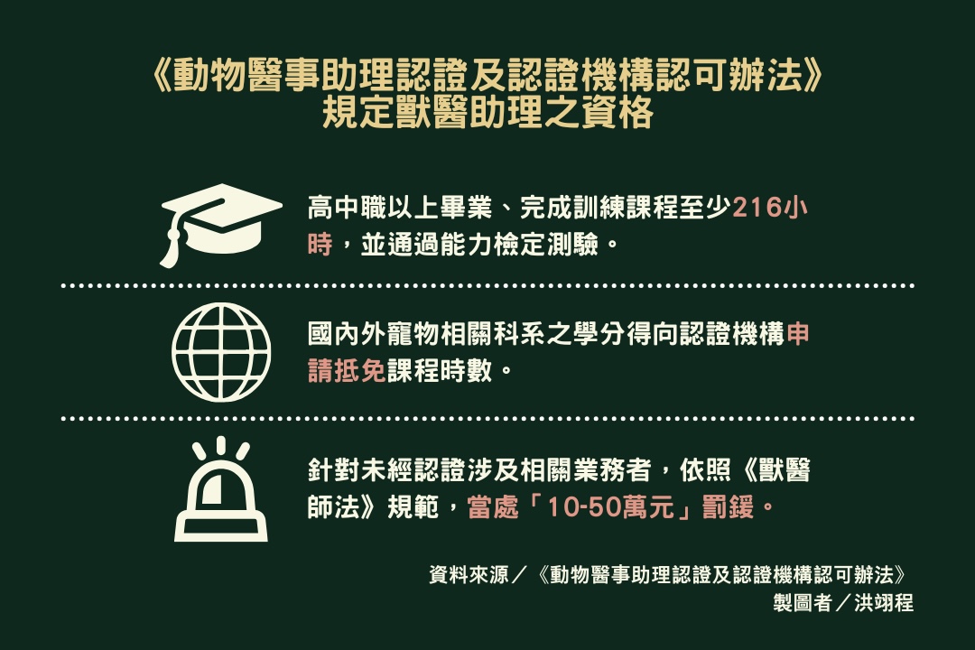 2023年《獸醫師法》修正，新增「動物醫事助理」一職，規範獸醫助理需經由核可的培訓課程認證，方得執行部分醫療行為。　資料來源／《動物醫事助理認證及認證機構認可辦法》、圖表製作／洪翊程