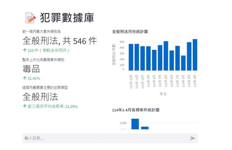 平台會收集警政署的犯罪統計資料，並利用統計學模型進行分析，提供即時且在地化的犯罪趨勢預測。　圖／樓宗翰提供