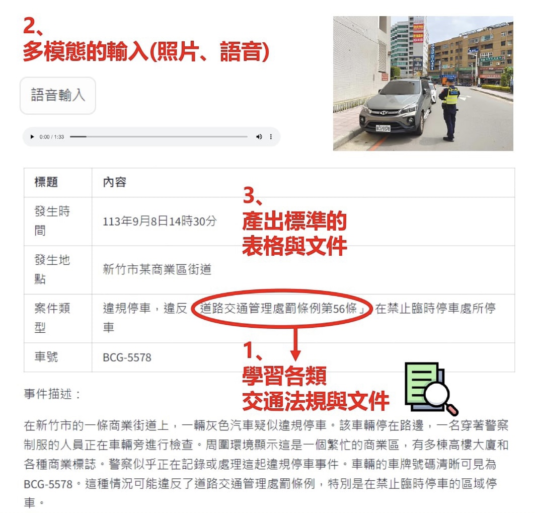 平台學習警政署的文件資料格式及交通法規，能更準確地判斷資料並自動分析，一鍵產出表格。　圖／樓宗翰提供