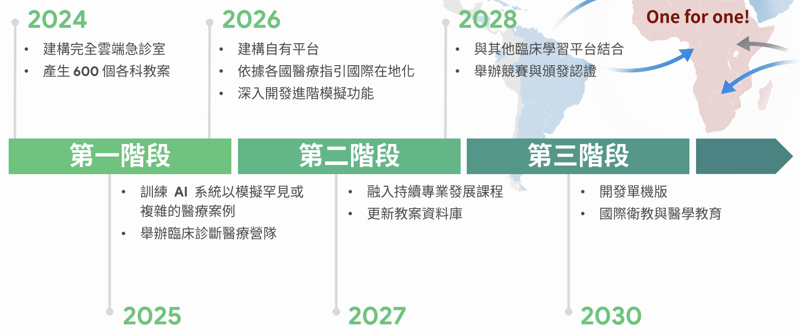 SLEK對完全雲端醫院的未來規劃，目前已開發急診室。　圖／呂咏芯提供