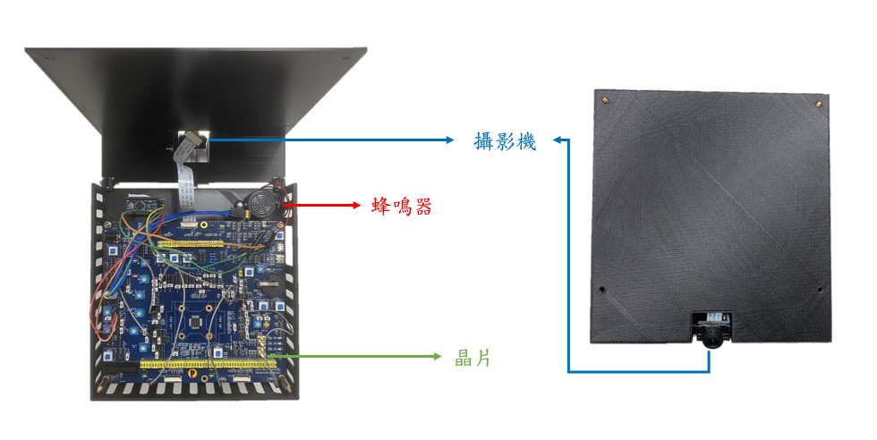 圖為系統邊緣端結構，搭載主機運算機制，完整辨識與通報過程僅需5至7秒。　圖／團隊提供