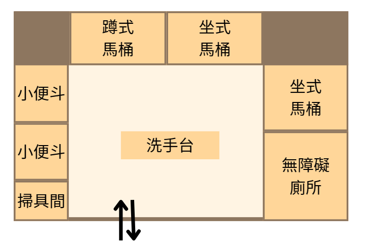 集中型性別友善廁所是指在同一空間中設多個廁間，廁間內分設小便斗、蹲式馬桶、坐式馬桶等不同類型便器。　圖／取自台灣性別平等教育協會新聞稿