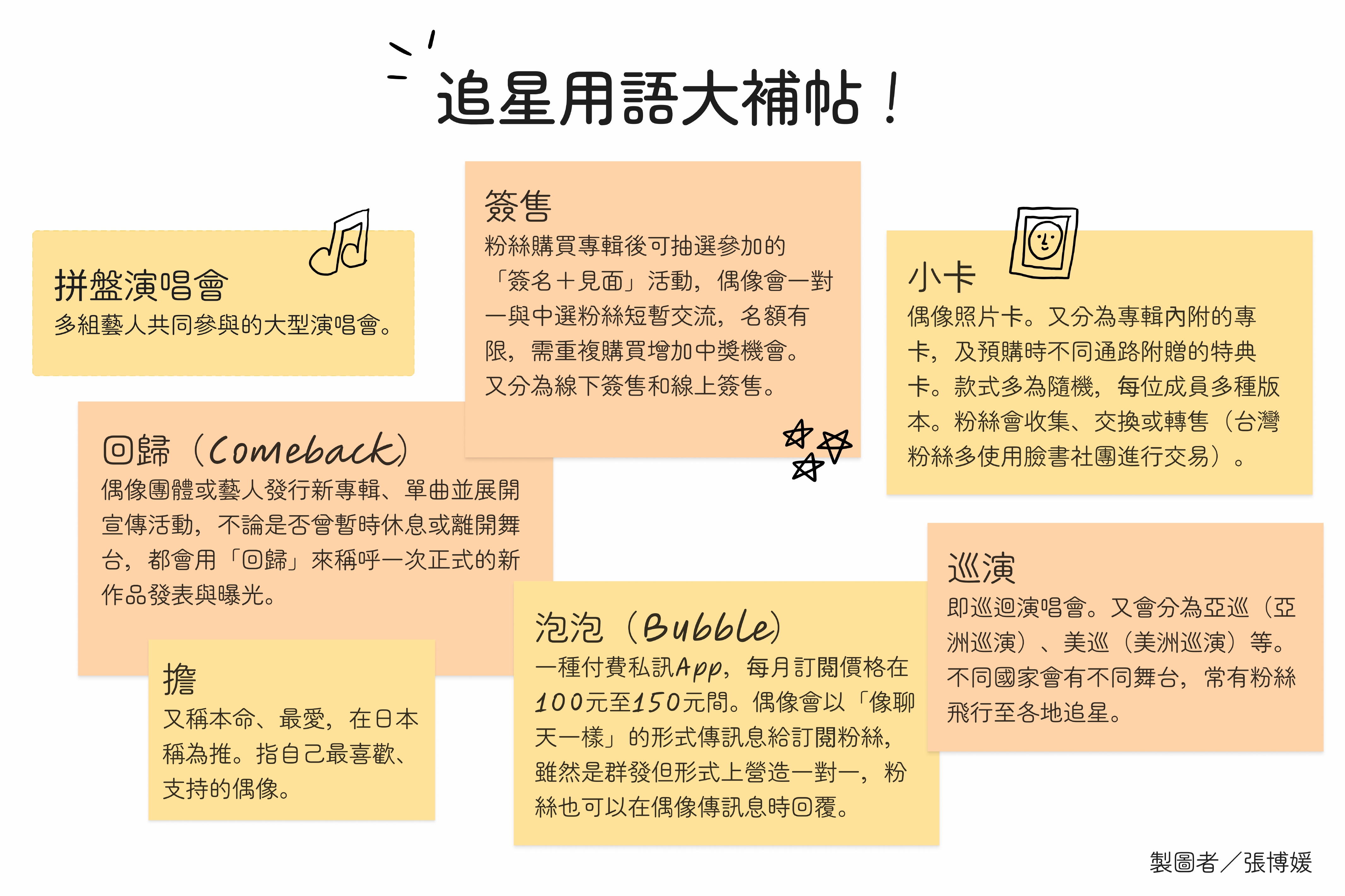 追星文化衍生出各式各樣的用語，形成粉絲之間方便溝通的「暗號」。　圖／張博媛製作