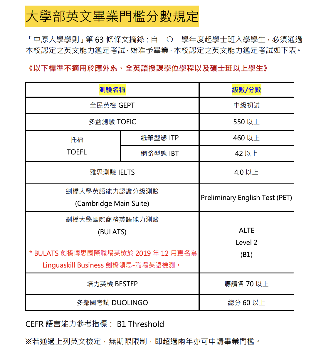 中原大學仍保留英文畢業門檻，因為學生未來多半從事工程師相關職業，而多益測驗550正符合職場之要求。　圖／截自中原大學官網