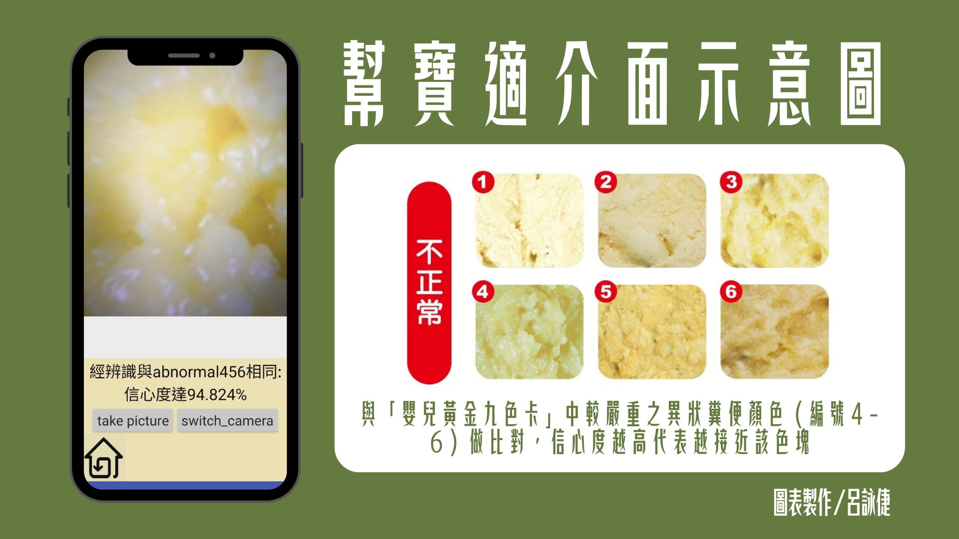 嬰兒便色難判讀　臺東專校以AI助膽疾診斷