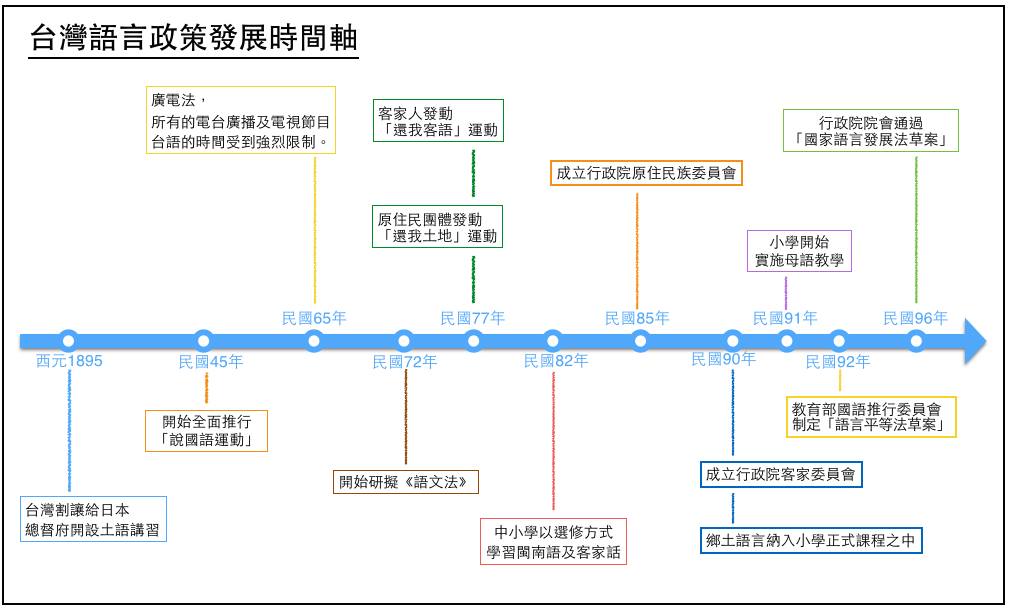 立法推語言平權　重新檢視母語教育