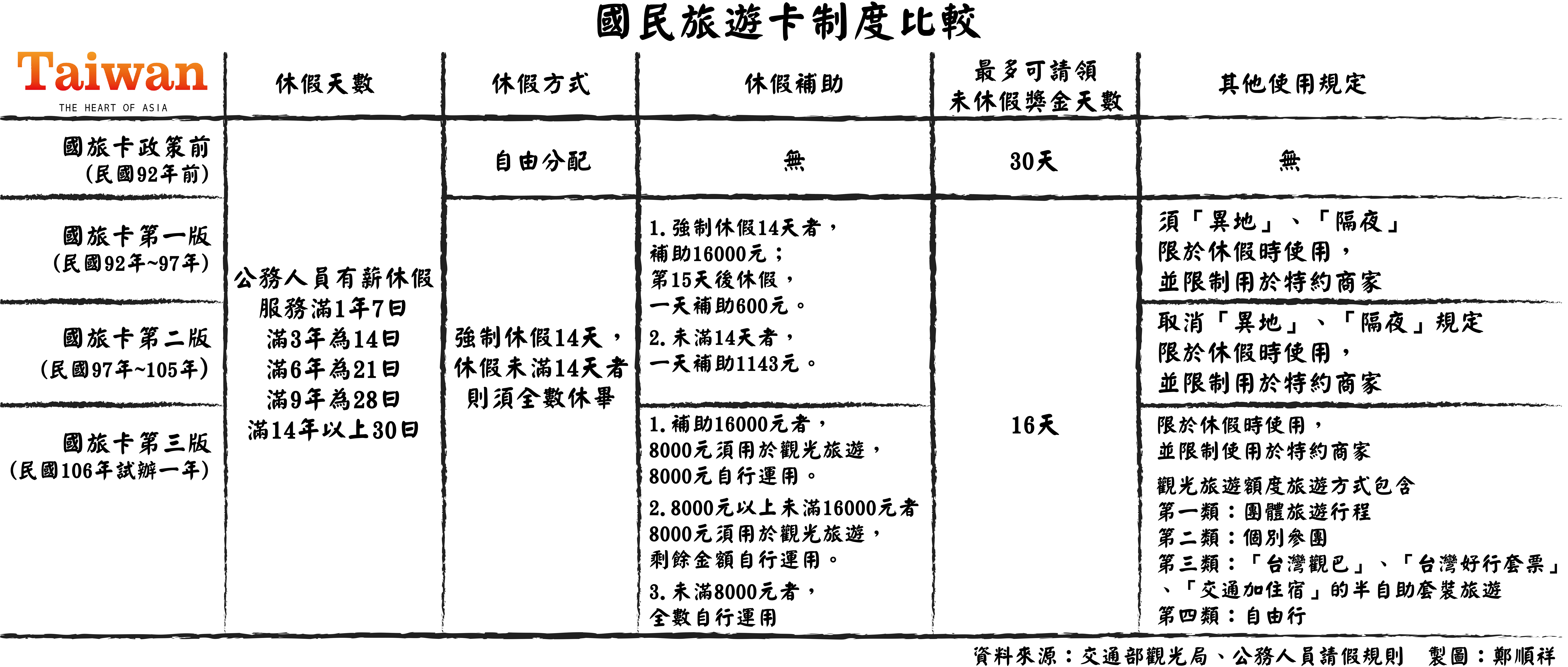 國旅卡新制救陸客缺口？學者籲觀光多元發展