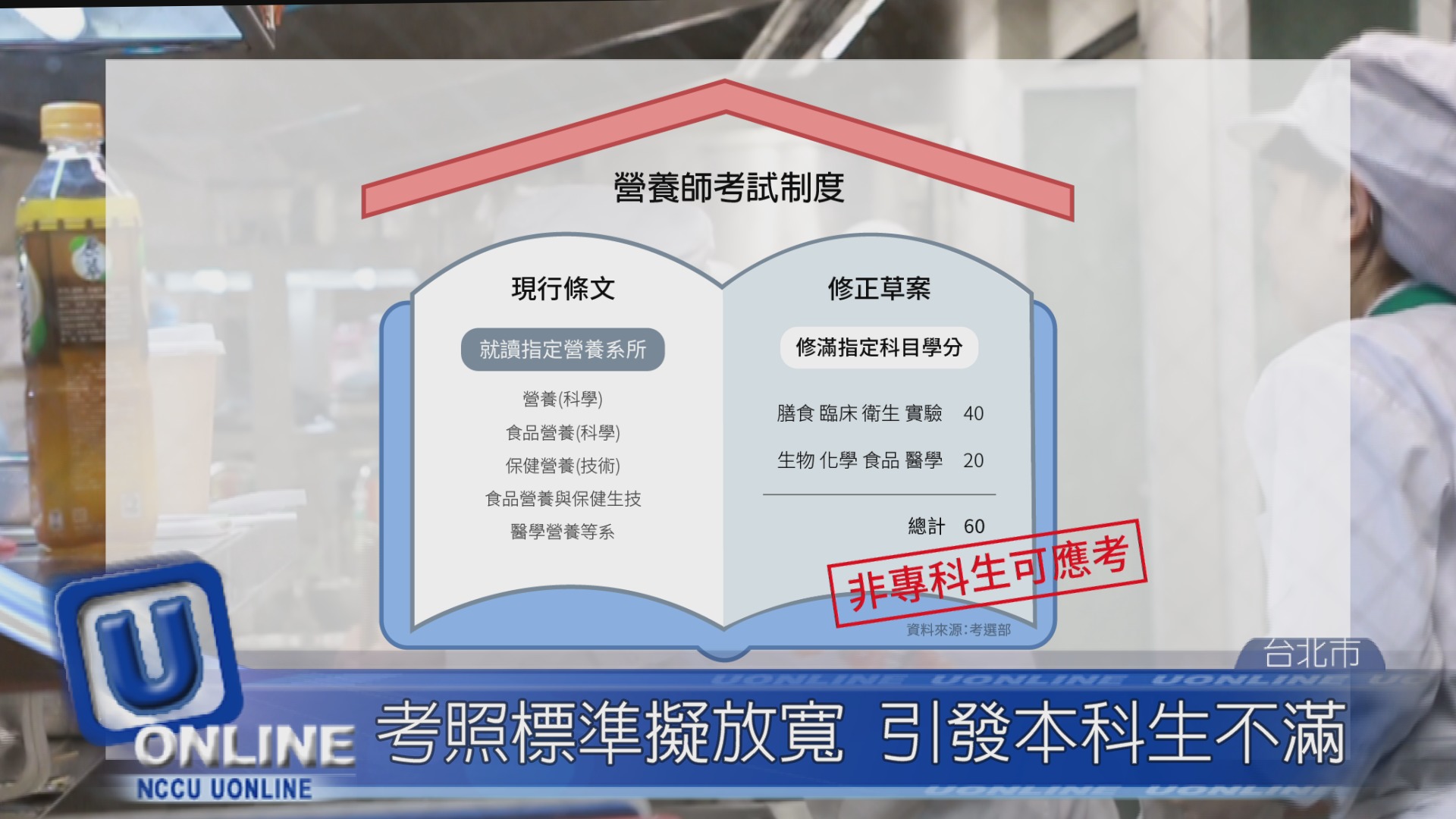 營養師國考資格改制 執照專業度恐下降