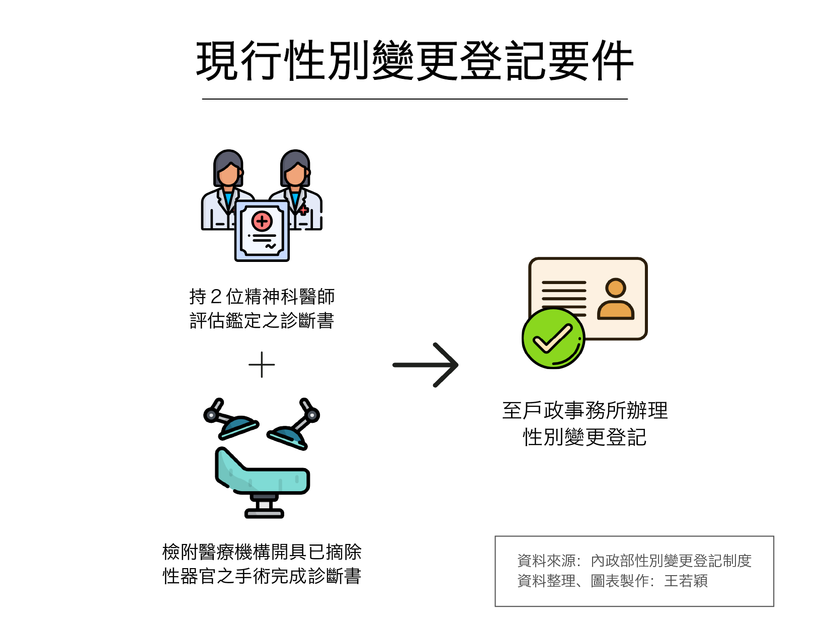 跨不過的「欄」——性／別社會中隱藏的跨性別者