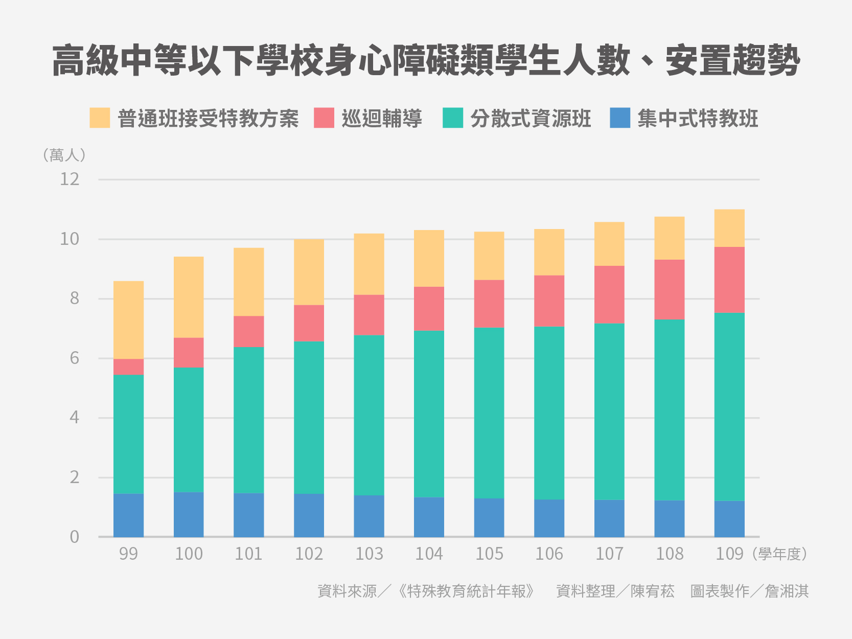 撐起特教生的那雙手 師生比長年失衡 資源班教師身負重擔 華視新聞網